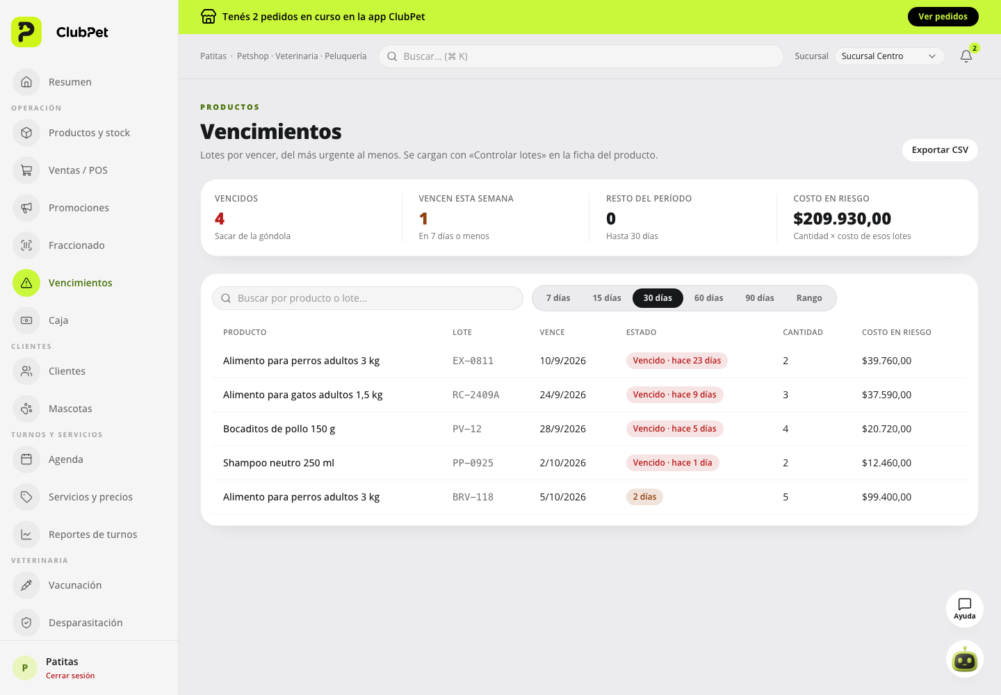 Vencimientos en ClubPet Negocios, con datos ilustrativos